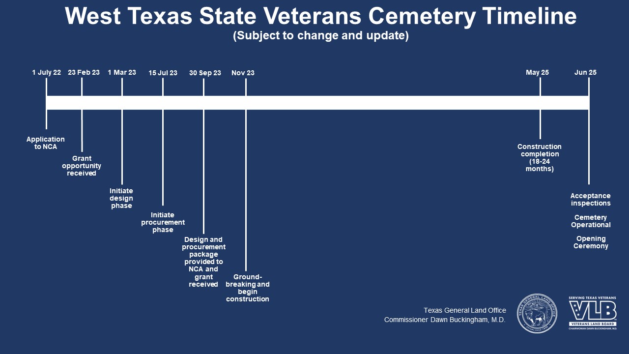 West Texas State Veterans Cemetery Timeline