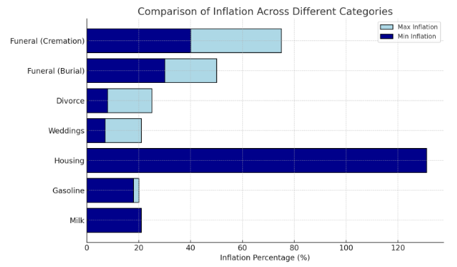 Inflation Chart